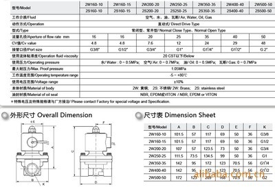 供應(yīng)優(yōu)質(zhì)直動式二位二通電磁閥——寧波紐帕得機械為您提供可靠解決方案